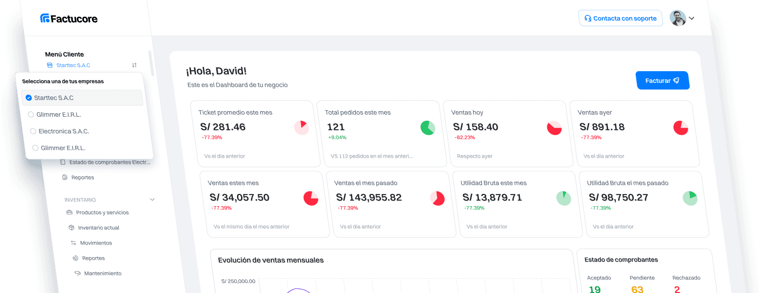 Dashboard de Factucore mostrando ventas, pedidos y comprobantes